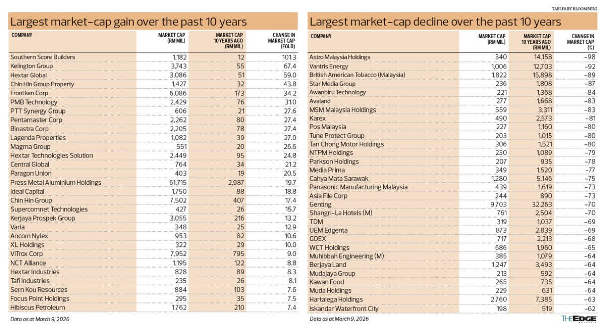 largest-market-cap