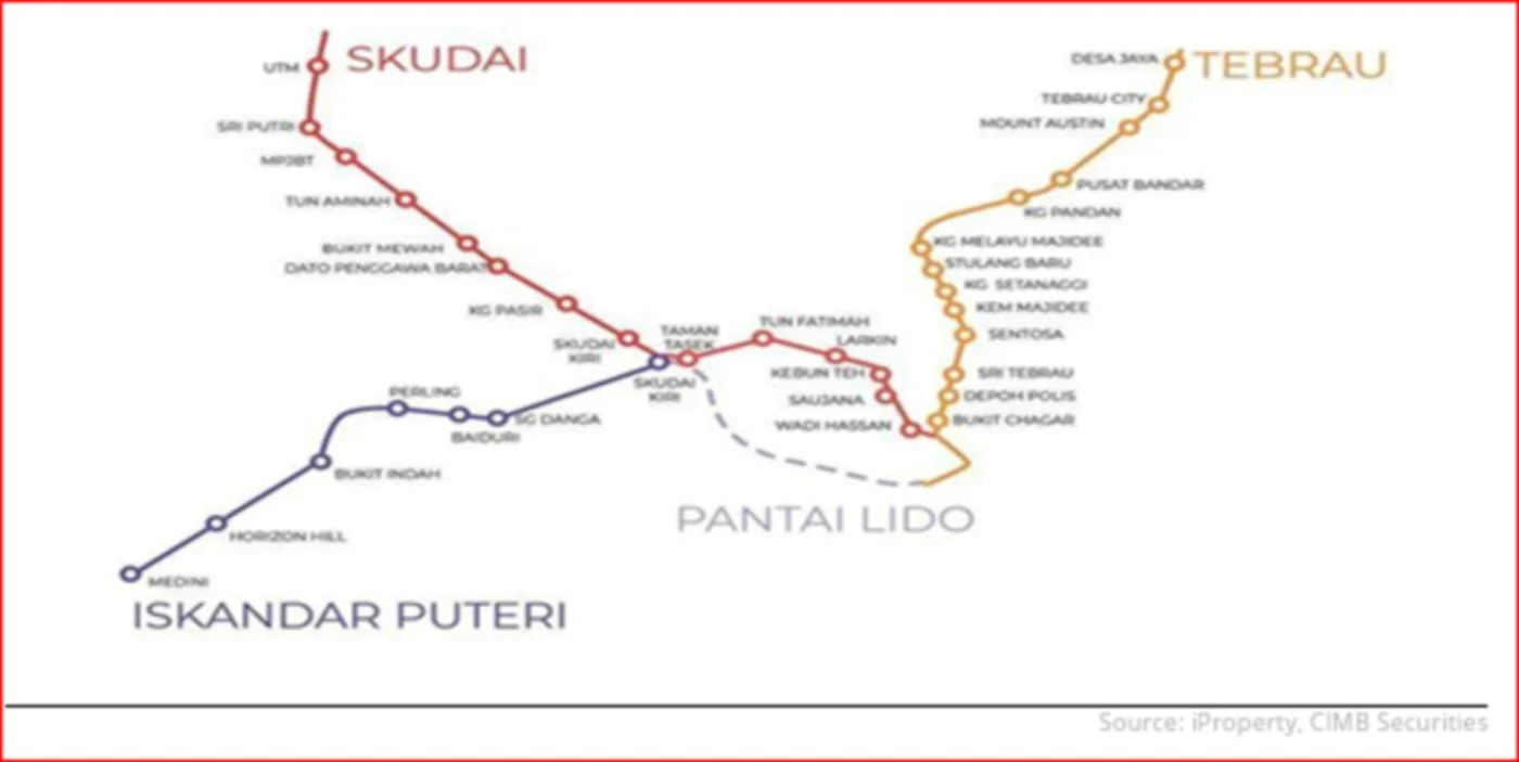 Construction opportunities from Johor ART transit infrastructure acceleration