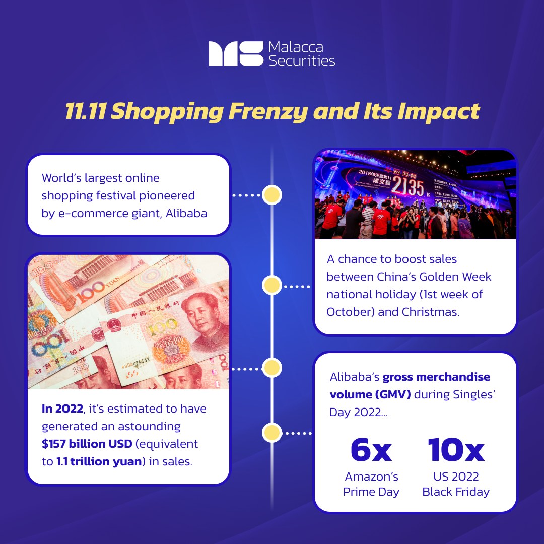 Investing in the 11.11 Shopping Frenzy: Stock Shopping Adventure with M+ Global (image 2)