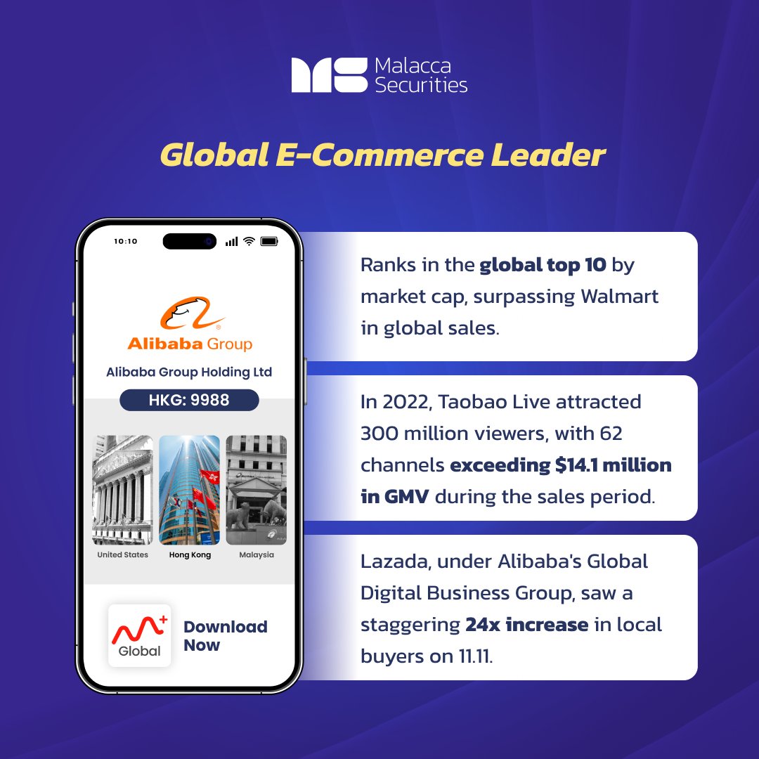 Investing in the 11.11 Shopping Frenzy: Stock Shopping Adventure with M+ Global (image 4)