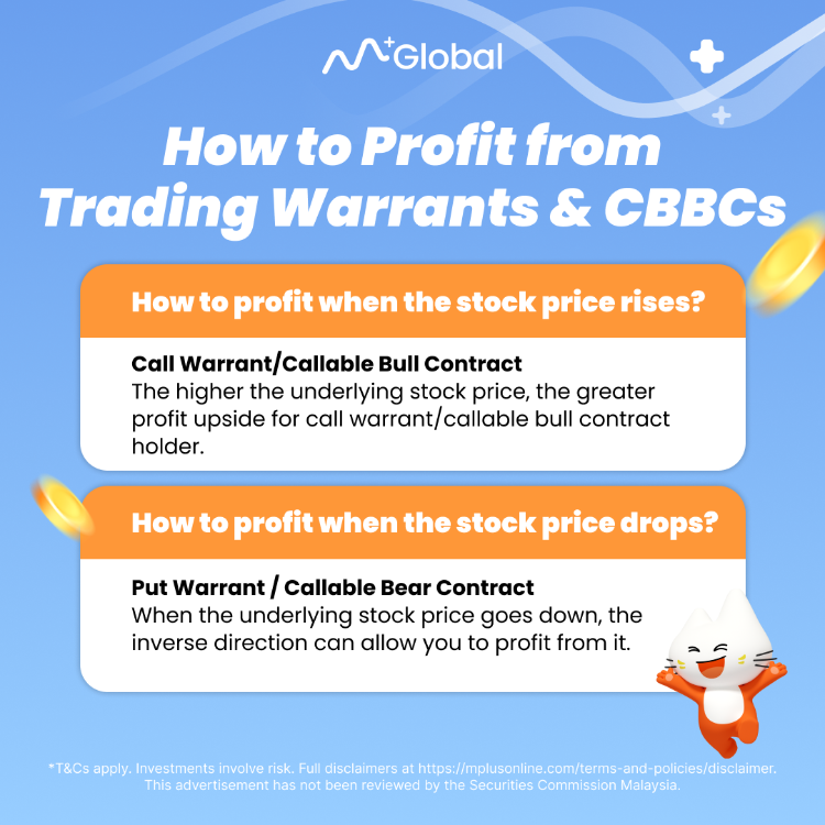 This photo explains on How to make profit using warrants & CBBCs. It teaches you how to profit during the stock price rises/drops.