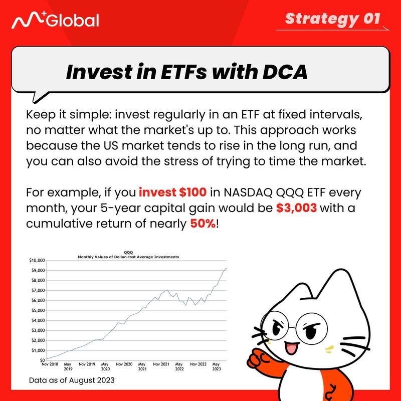 Navigating the Path to Prosperity: Mastering the Art of Investment for Wealth Creation in US Stocks and ETFs (image 4)