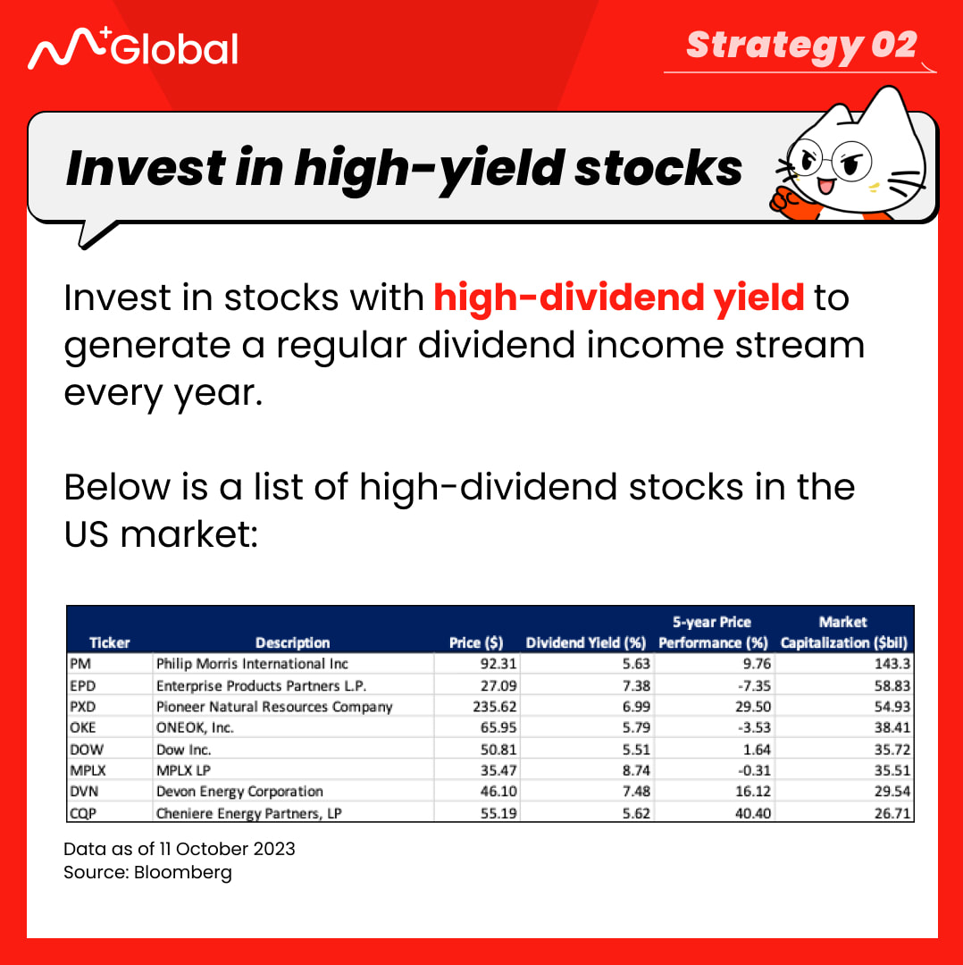 Navigating the Path to Prosperity: Mastering the Art of Investment for Wealth Creation in US Stocks and ETFs (image 5)