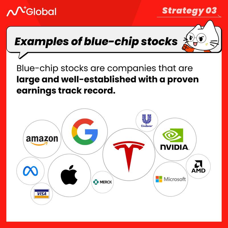 Example of US Blue-chip Stocks are available in Mplus Global app.