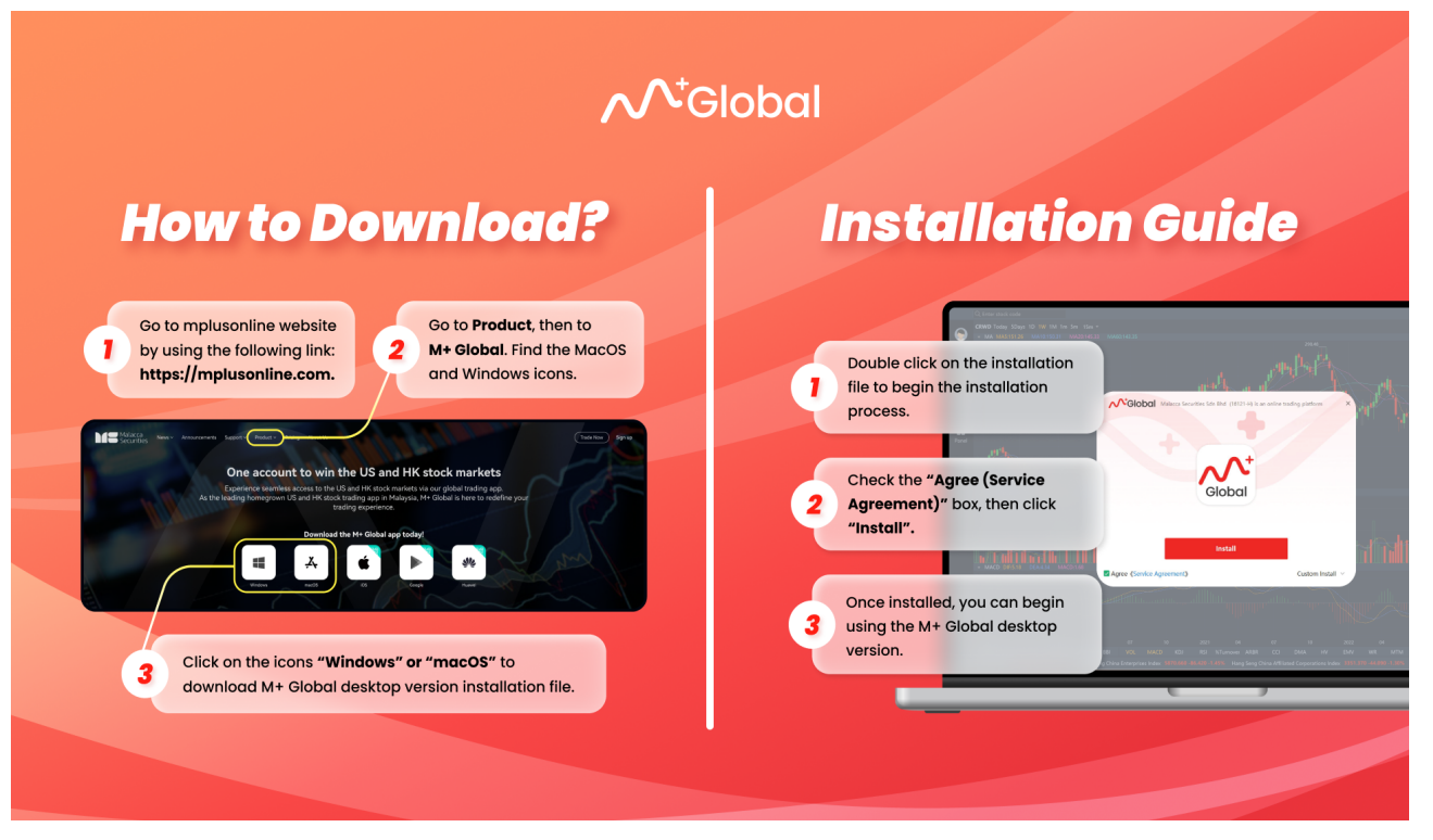 Download M+ Global PC Version Now! Register with Invitation Code: UBZQ to receive good & professional services.