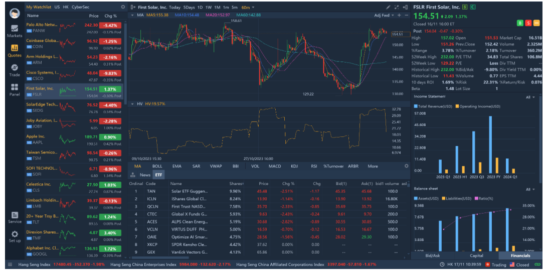M+ Global Desktop Version: The Ultimate Guides & FAQs (image 6)