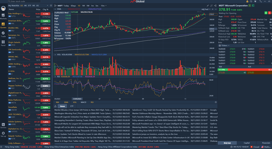 Example of M+ Global Trading Layout for PC Version.