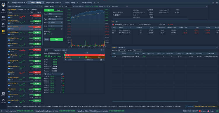 Learn how to perform trade in M+ Global PC Version.