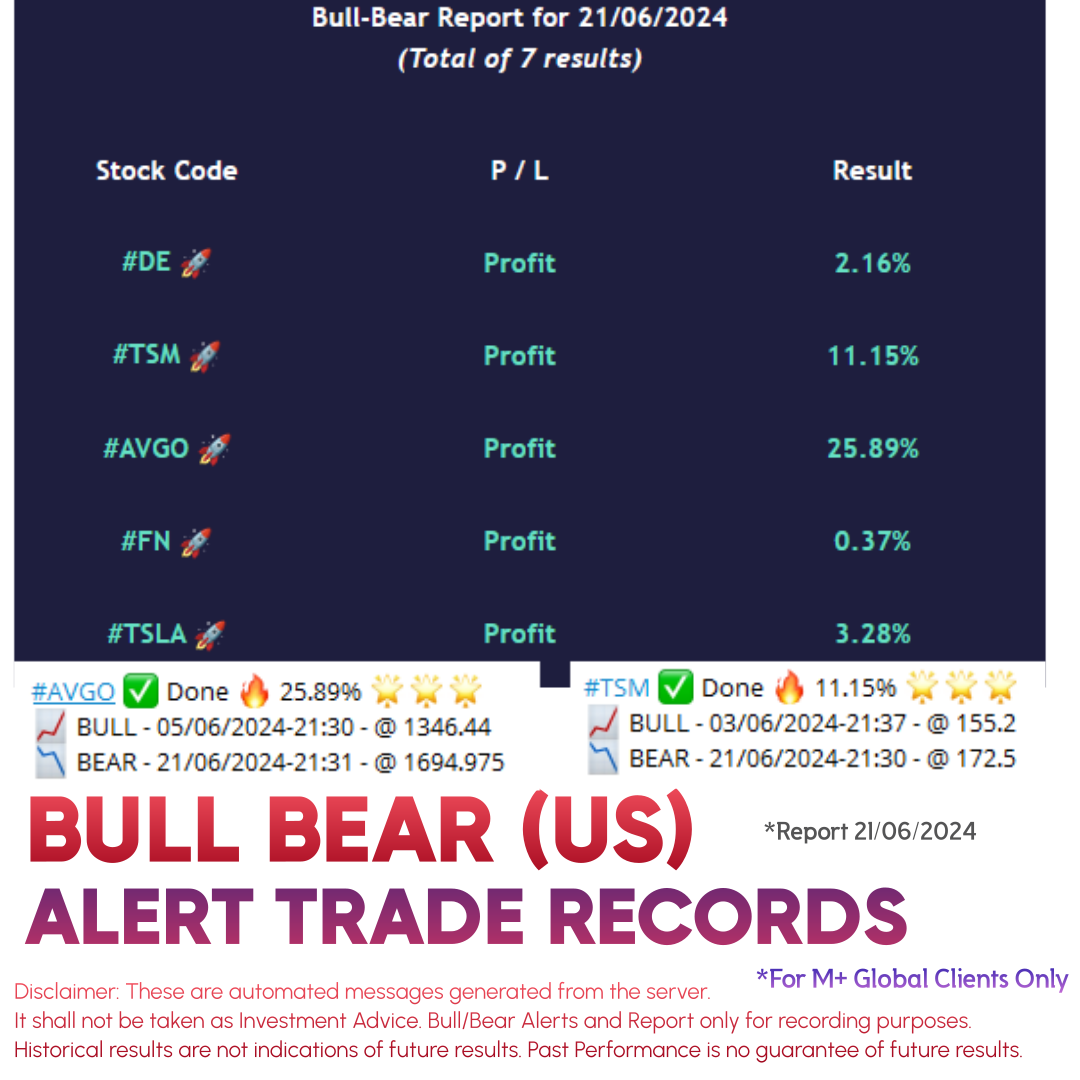 US Stocks Trade Records for 21 June 2024
