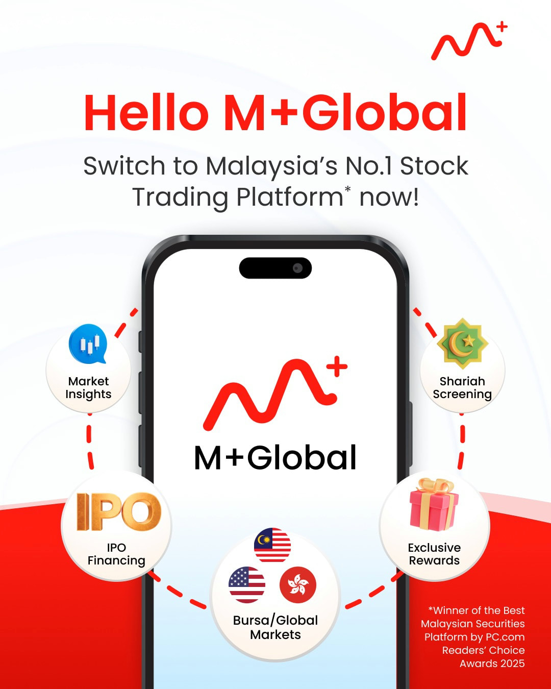 M+ Online App Discontinued: How to Switch to M+ Global Trading App Easily (image 2)