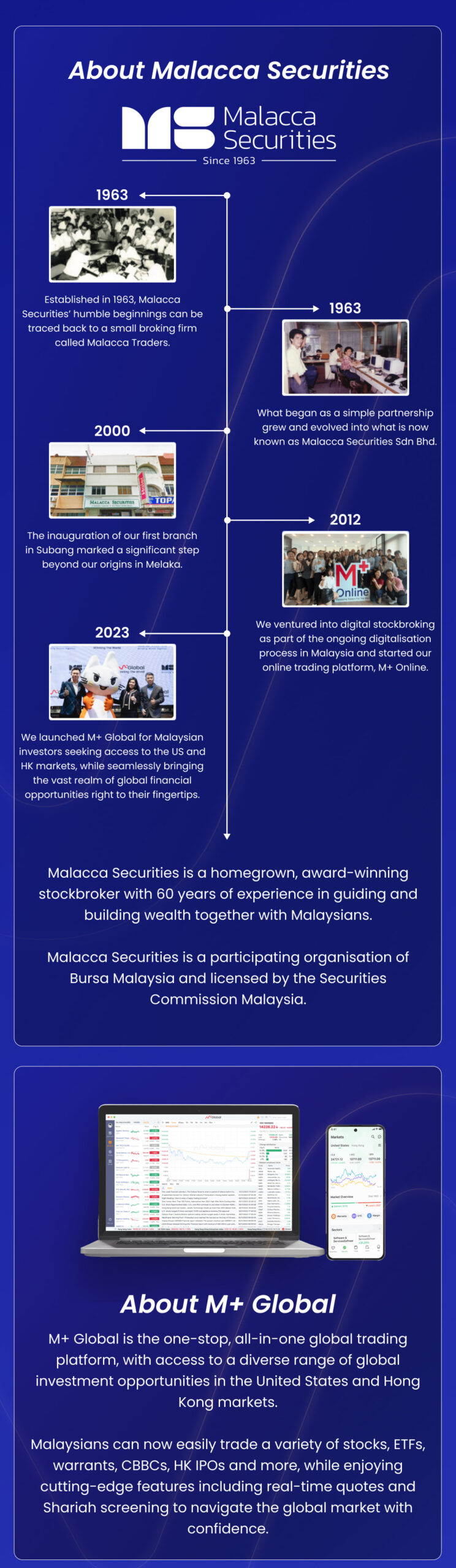 2024 Investment Summit: Private Session With M+ Global: about malacca securities sdn bhd scaled