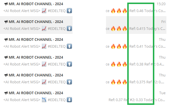 Realtime AI-Alerts pop up with strong momentum during 0.375 and 0.380.
