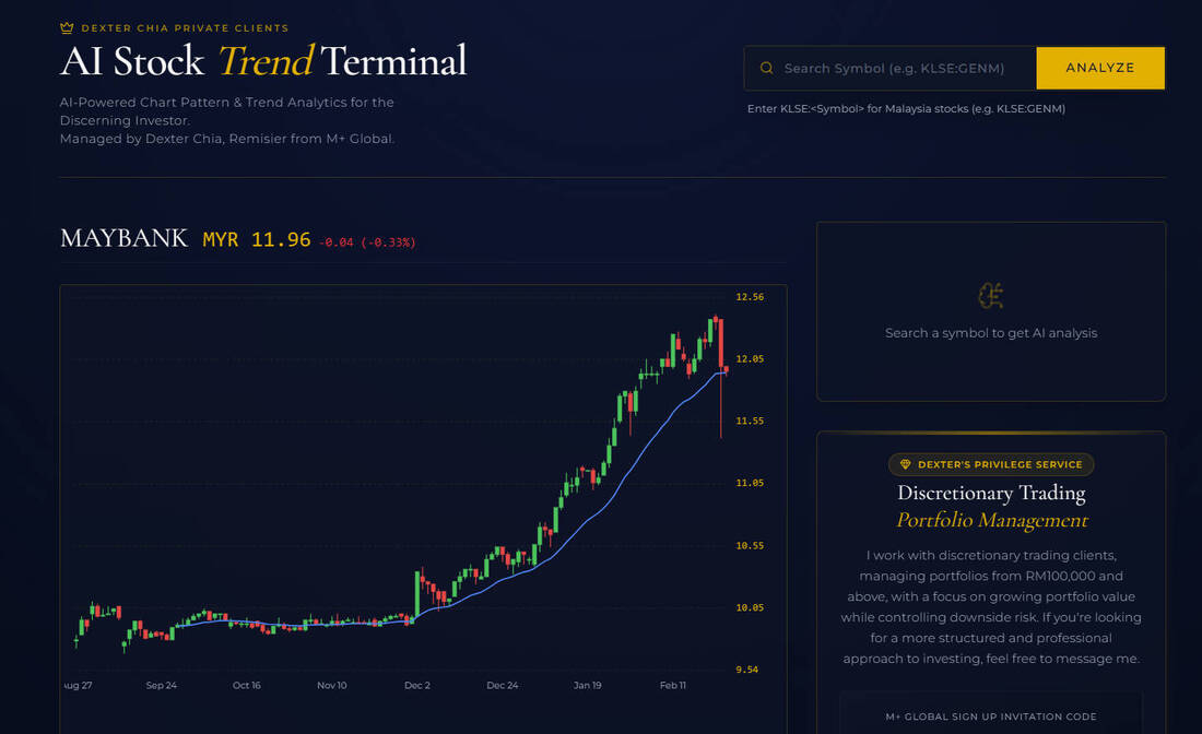 AI Stock Trend Terminal - allows client to analyze any Bursa/US Stocks and get Latest AI Analysis.