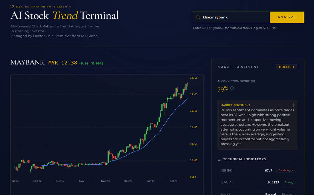 For example: Maybank. There are more AI-analysis in our system.