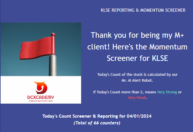 YTL Power Share Price Skyrocketing! How to spot it earlier?: aialert email 1
