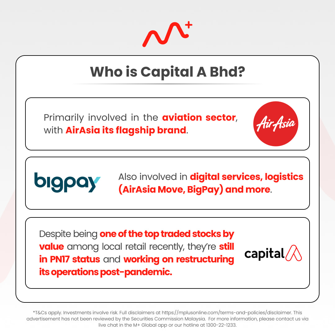 AirAsia/Capital A's Flight Plan: Navigating Out of PN17 Status and Soaring Towards Recovery: airasia capitala 2