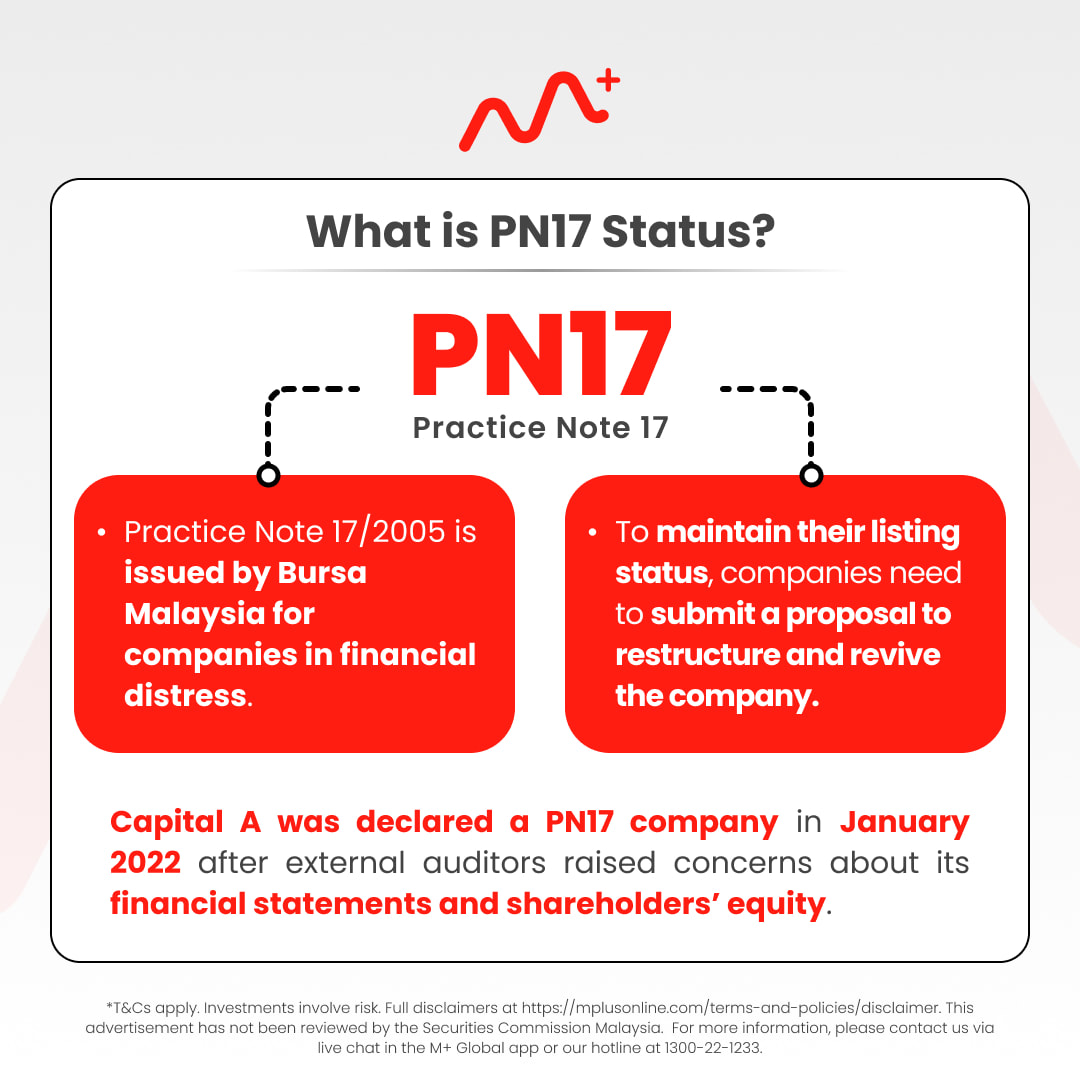 AirAsia/Capital A's Flight Plan: Navigating Out of PN17 Status and Soaring Towards Recovery: airasia capitala 3