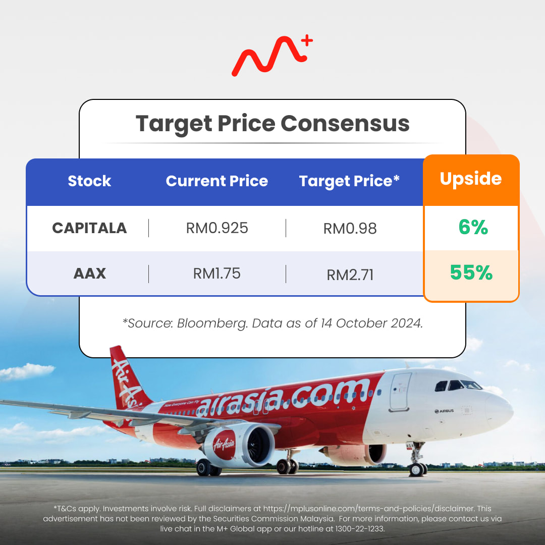 AirAsia/Capital A's Flight Plan: Navigating Out of PN17 Status and Soaring Towards Recovery: airasia capitala 5