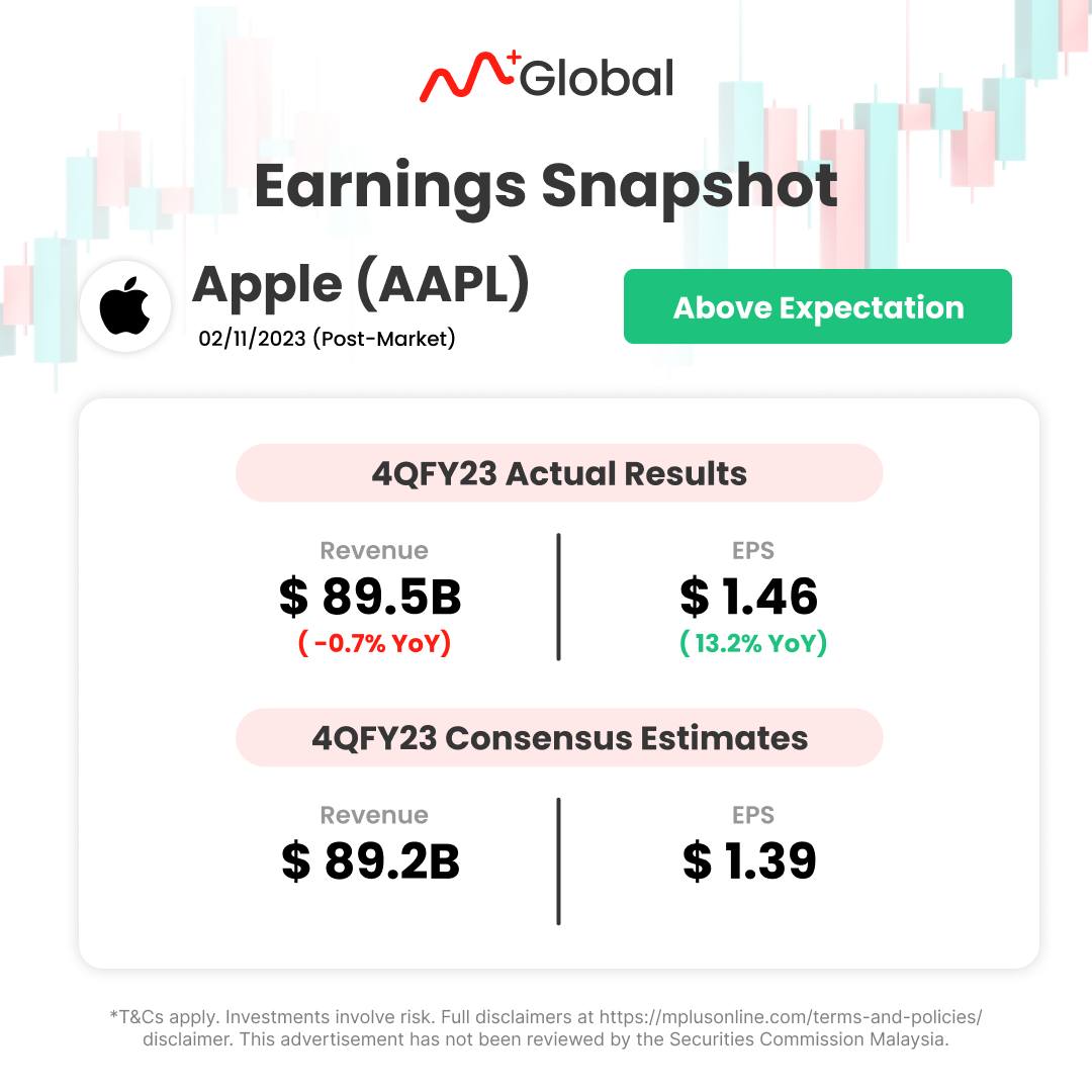 Apple's Earnings Report: A Bittersweet Bite of Success