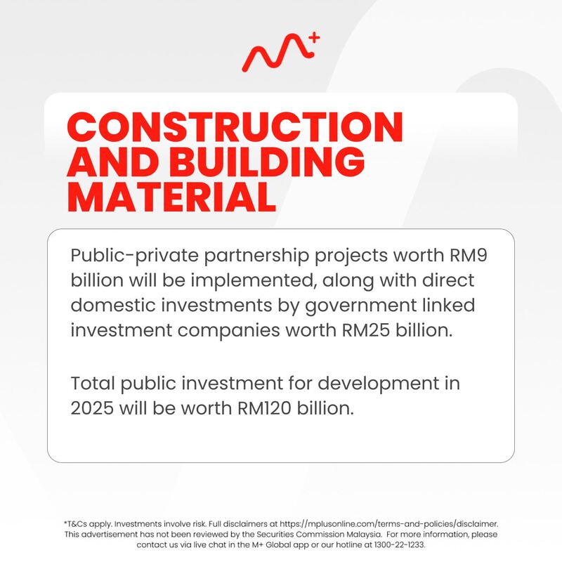 Budget 2025: Malaysia's Largest Ever Federal Budget Focused on Economic Competitiveness and Inclusivity: budget2025 malaysia 