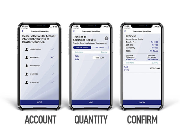 Share Transfers with Bursa Anywhere: A Seamless Move to M+ Online for Lower Brokerage & Better Services: bursa anywhere share