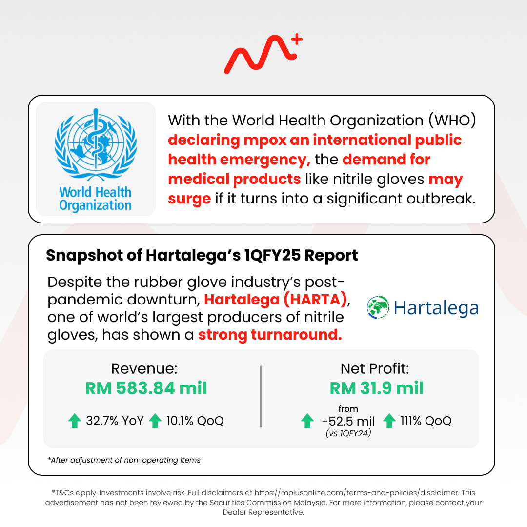 Seize the Opportunity: Invest in Malaysian Glove Stocks During the Mpox Outbreak: bursa glove 2