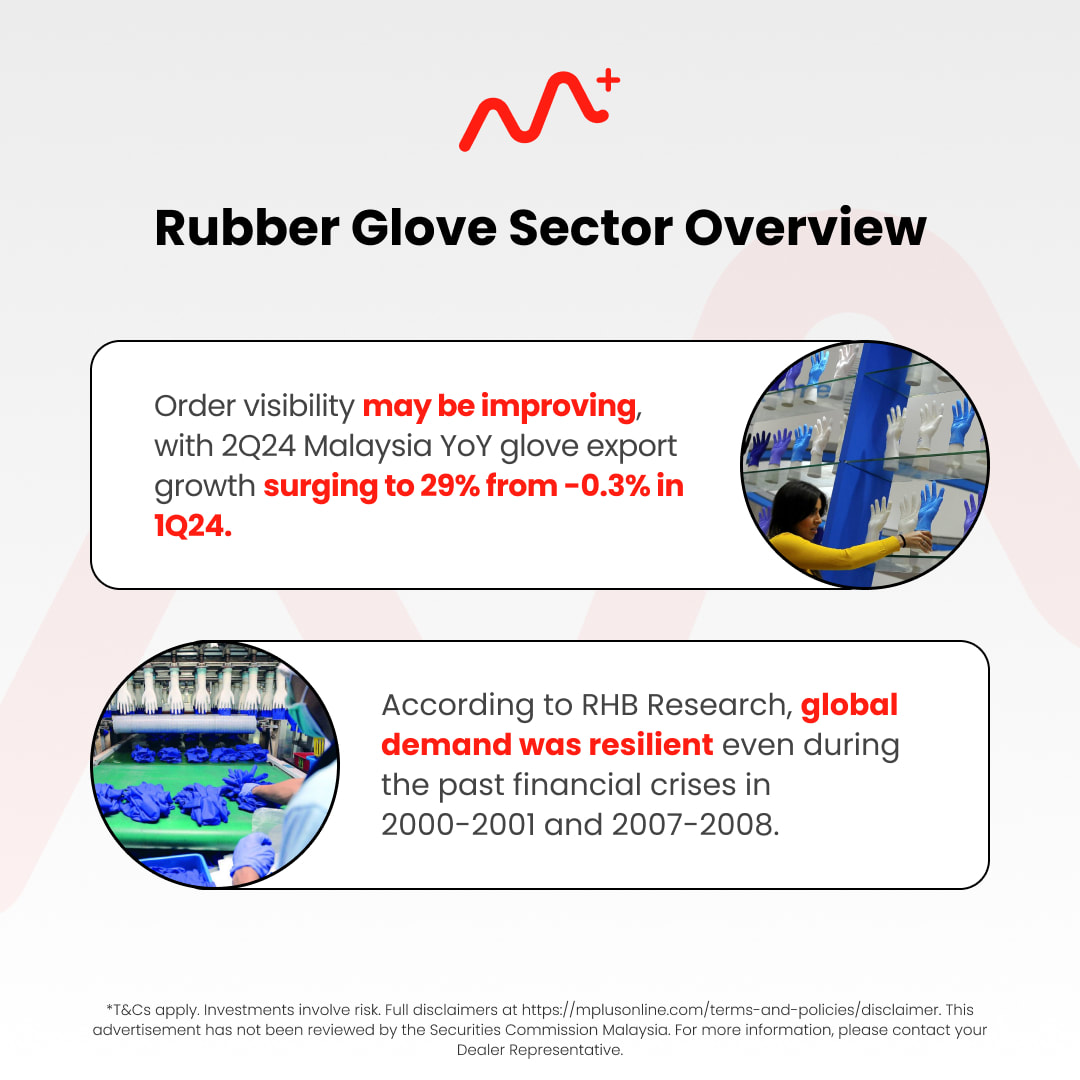 Seize the Opportunity: Invest in Malaysian Glove Stocks During the Mpox Outbreak: bursa glove 3