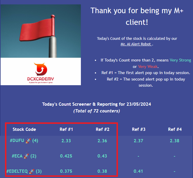 KLSE Market (Malaysia) Momentum Screener Report.