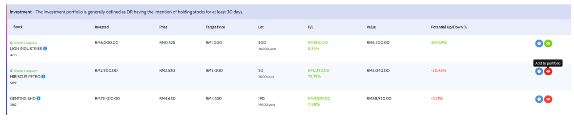Add DR's stock holdings to your watchlist.