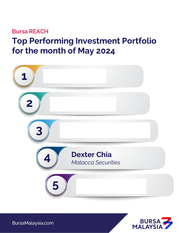 Top Performing Investment Portfolio for the month of May 2024.