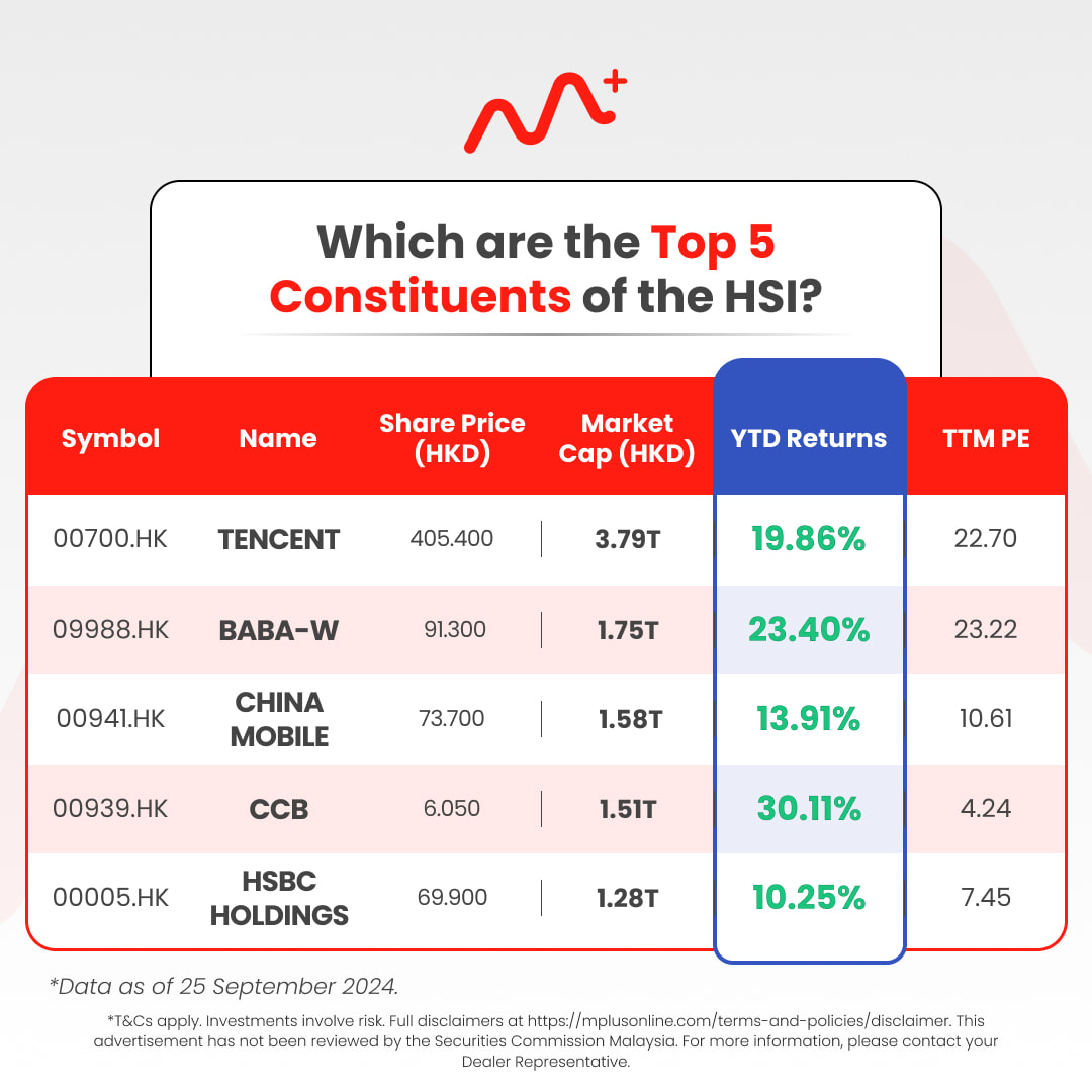 全球投资者看好中国及香港市场：M+ Global 平台助您把握牛市机会！: china hk stock market 2