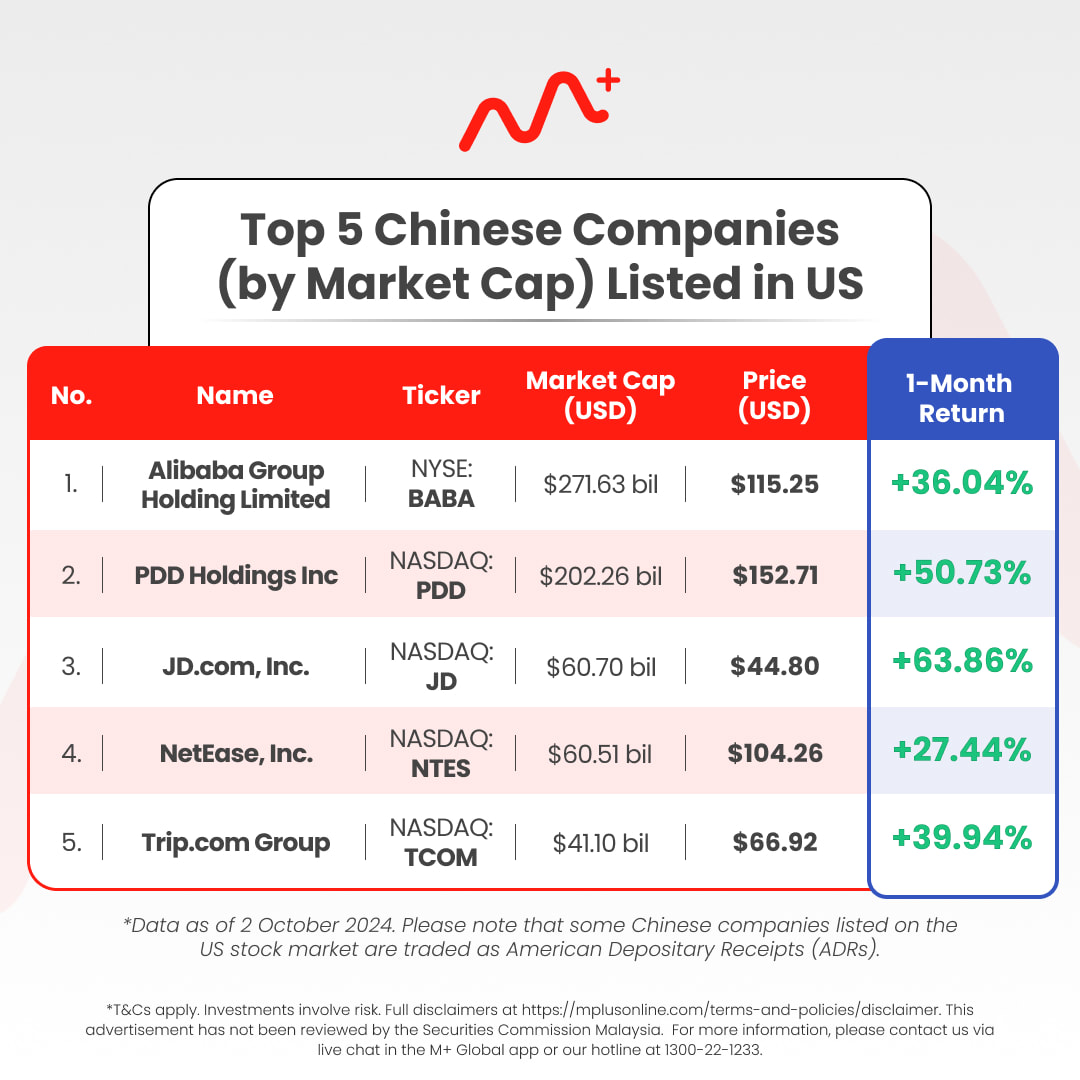 全球投资者看好中国及香港市场：M+ Global 平台助您把握牛市机会！: china hk stock market 8