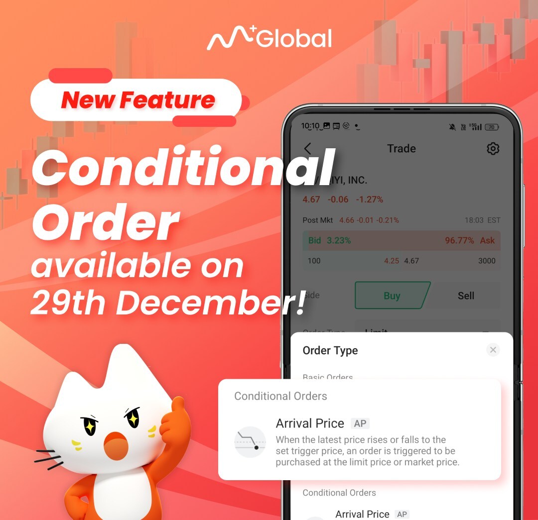 Conditional Order Mglobal Mplus Global Stop Loss 