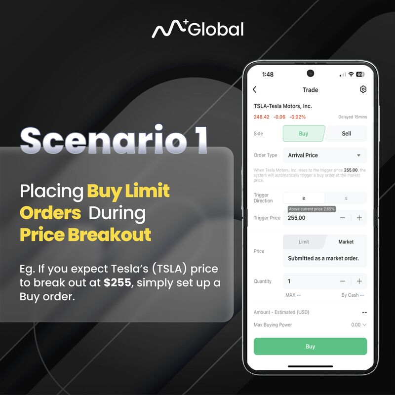 M+ Global Arrival Price Order - Buy on Price Breakout