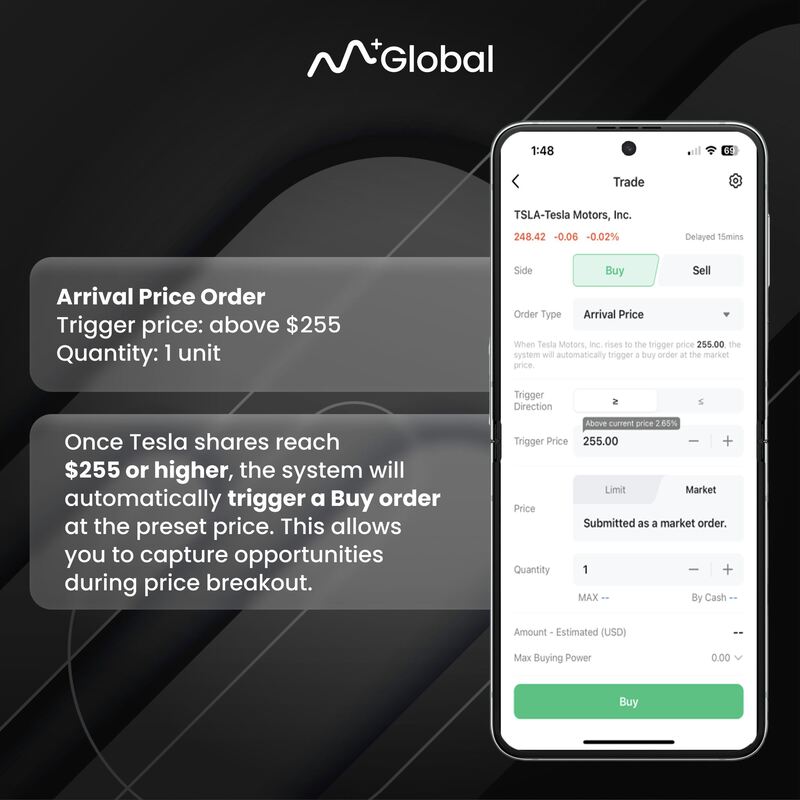 M+ Global Arrival Price Order - Buy on Price Breakout