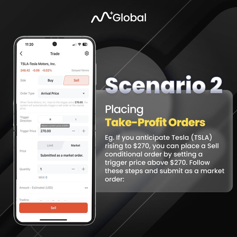 M+ Global Arrival Price Order - Take Profit Order