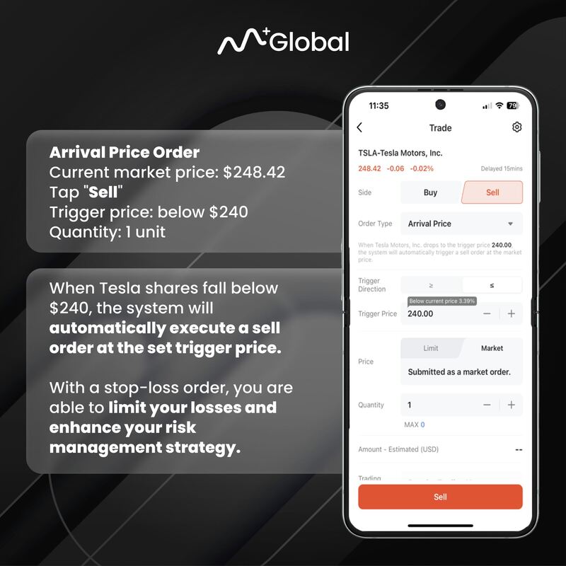 M+ Global Stop Loss Order