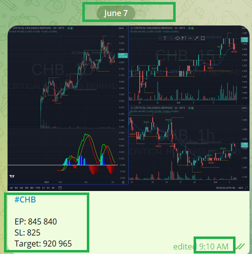 7 June 2024, 9:10am we have shared our recommendation to our M+ Online Clients.