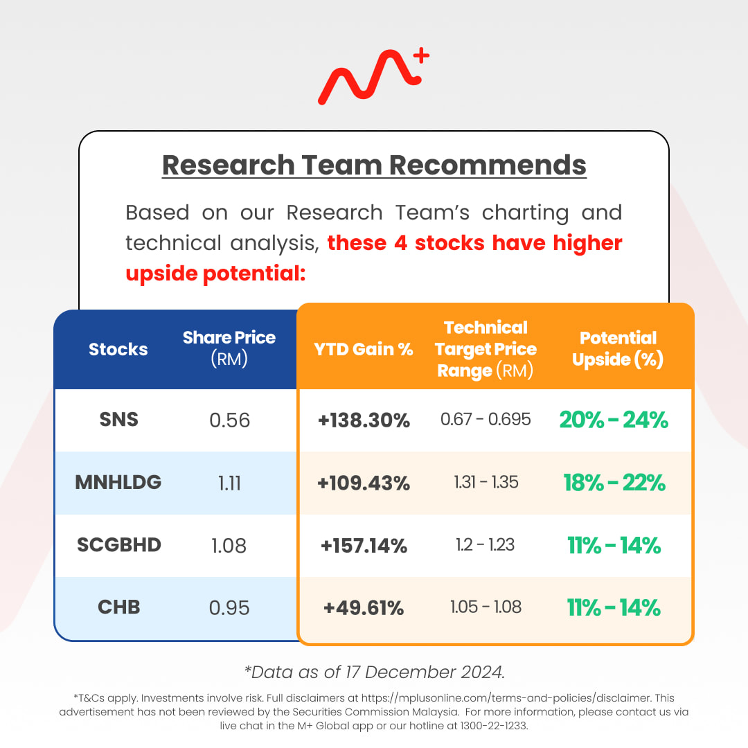 M+ Research Team - Target Price for SNS, MNHLDG, SCGBHG, CHB