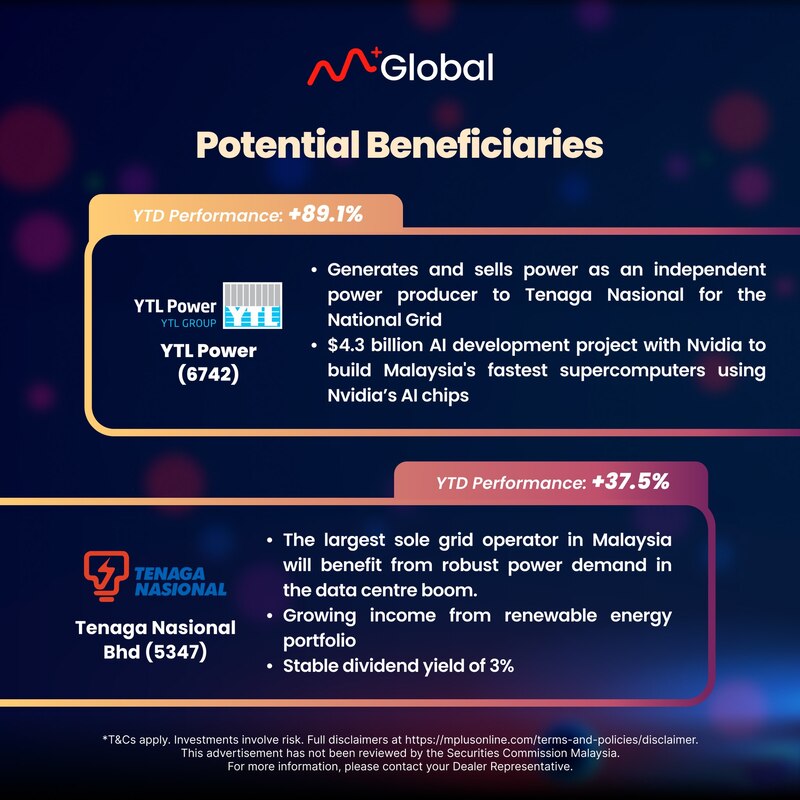 Capitalizing on Malaysia's 2024 Data Center Boom: Potential Winners: data centre in malaysia 3