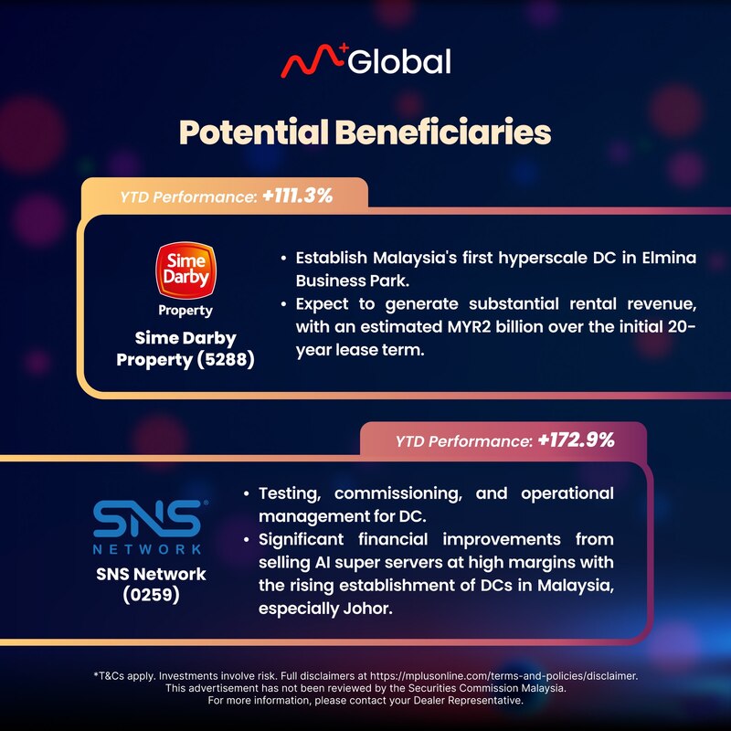 Capitalizing on Malaysia's 2024 Data Center Boom: Potential Winners: data centre in malaysia 4