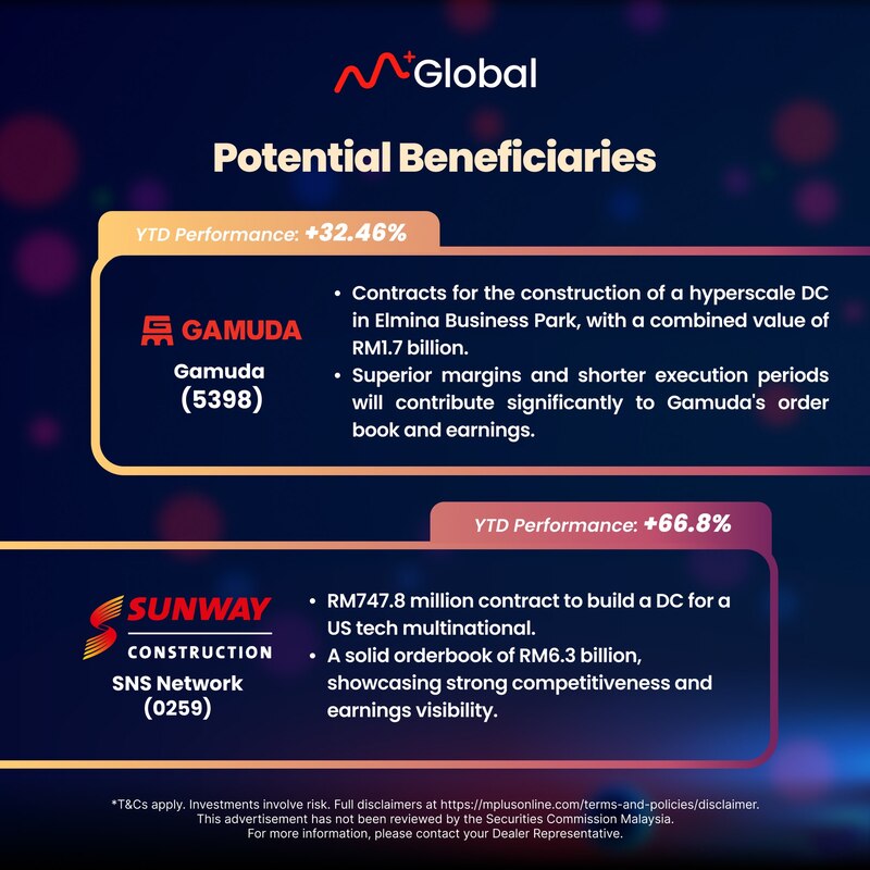 Capitalizing on Malaysia's 2024 Data Center Boom: Potential Winners: data centre in malaysia 5
