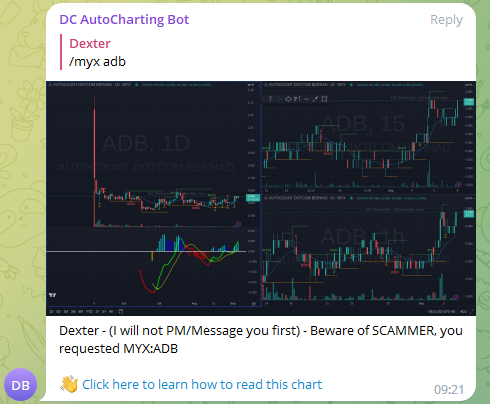 Elevate Your Trading Game: Join Our Premium Robot Auto Charting Group Today!: dcautochart1