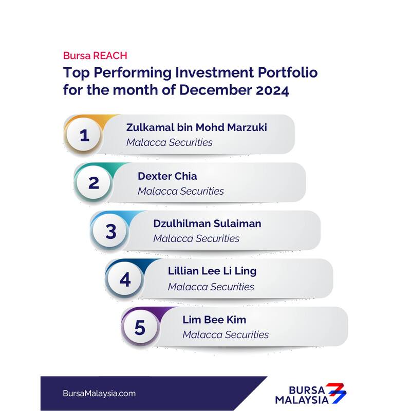 Join Dexter Chia's Top-Ranking Investment Community | Proven Strategies for Success: december2024 2