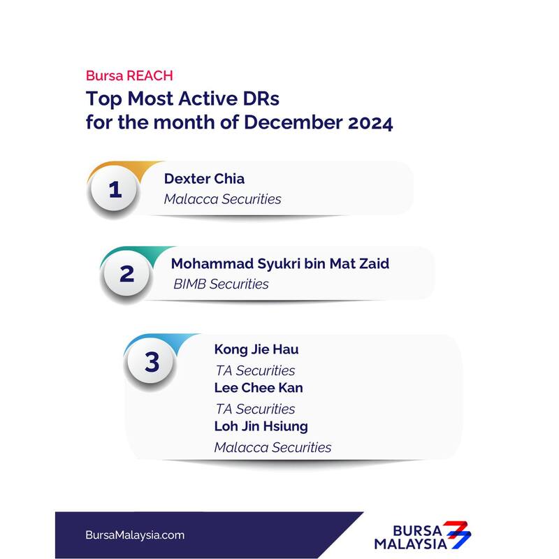 Join Dexter Chia's Top-Ranking Investment Community | Proven Strategies for Success: december2024 3