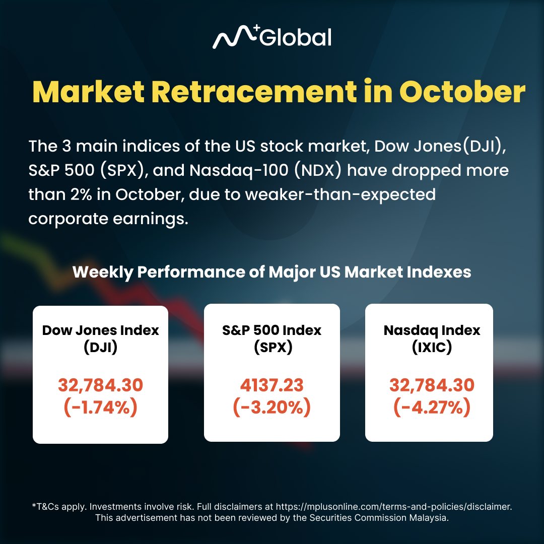 Maximize Profits with Inverse ETFs in US Market by M+ Global Trading APP: downturn2