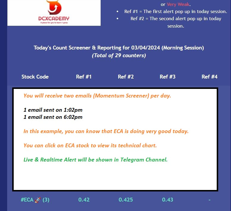KLSE Screener Email Subscription