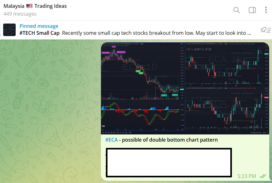 On 02 April 2024, ECA formed a double bottom chart pattern.