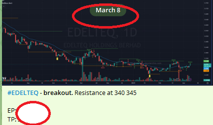 Learn how to react with KLSE AI Alerts (Edelteq Holdings Berhad): edelteq buy call