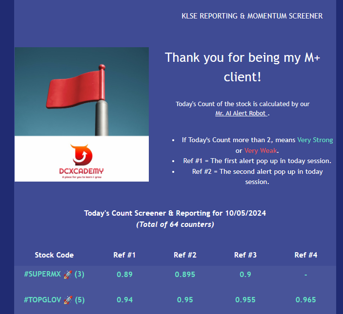 How to Spot TopGlove Share before news using AI Alerts?: email momentum screener